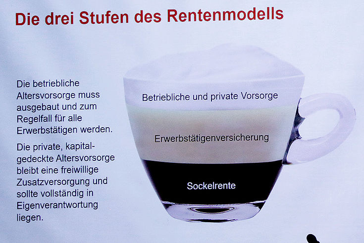 Eine Powerpoint-Präsentation mit dem Bild einer Cappuccino-Tasse